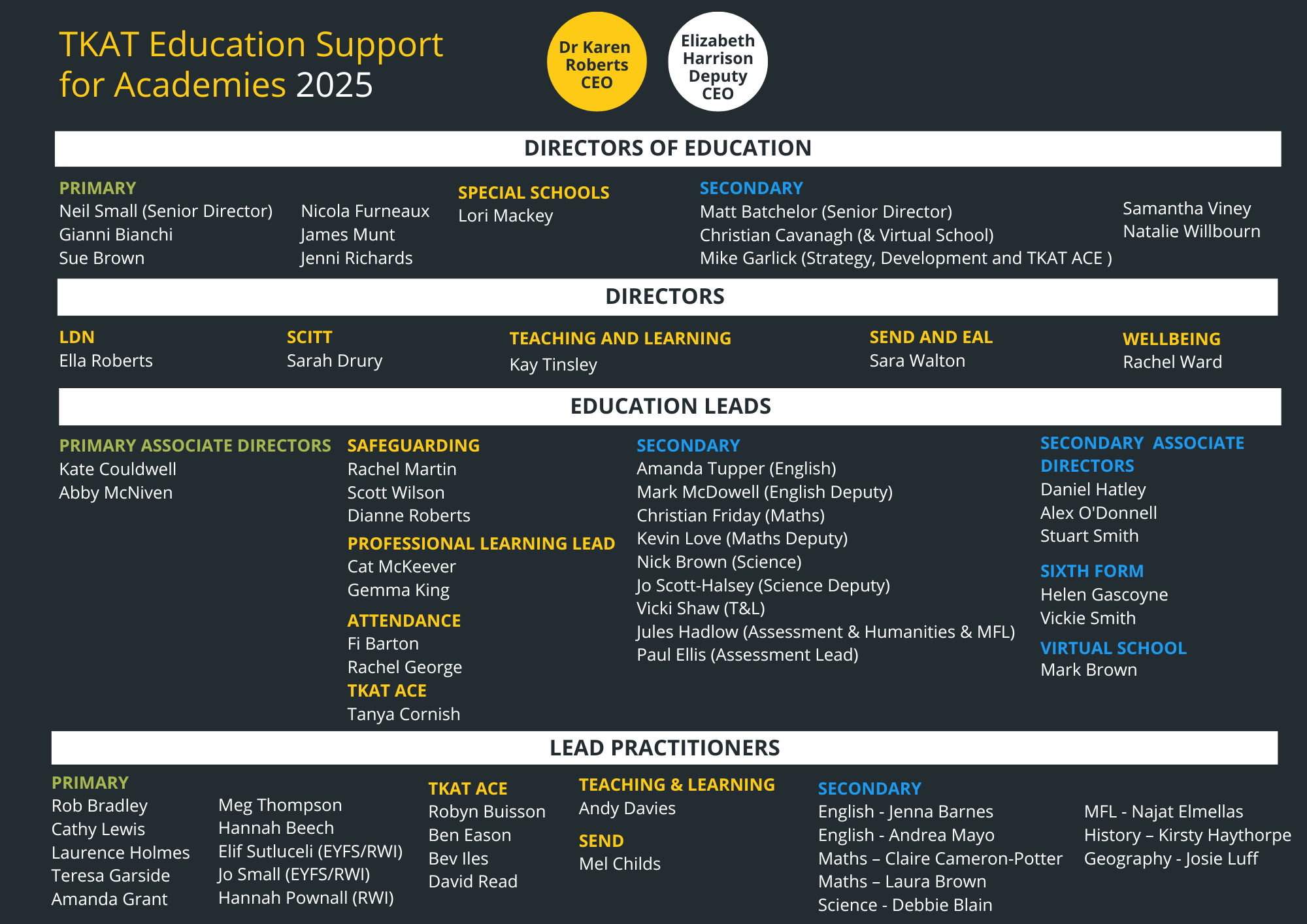 Education support structure for academies 2025