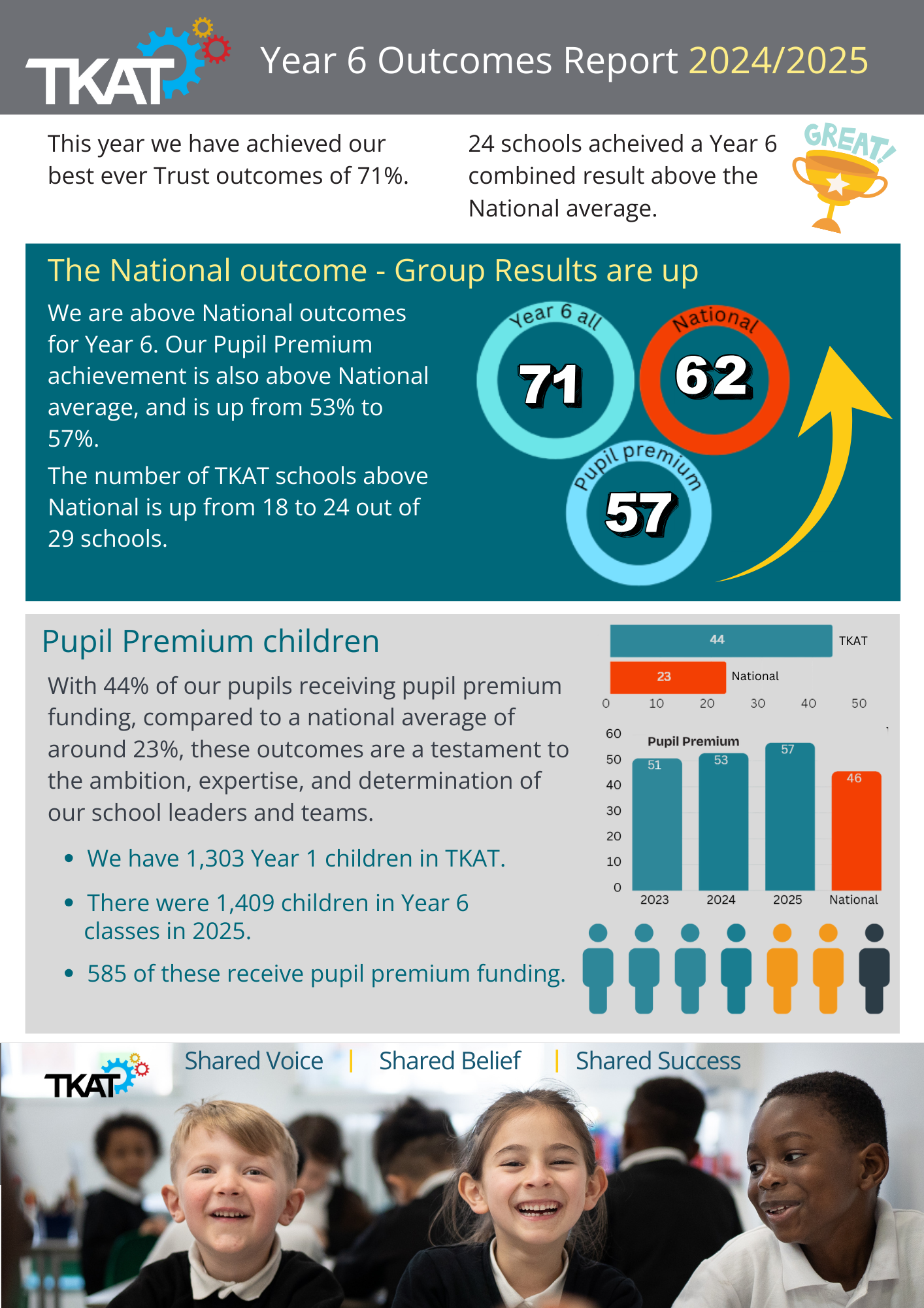 Outcomes 2025